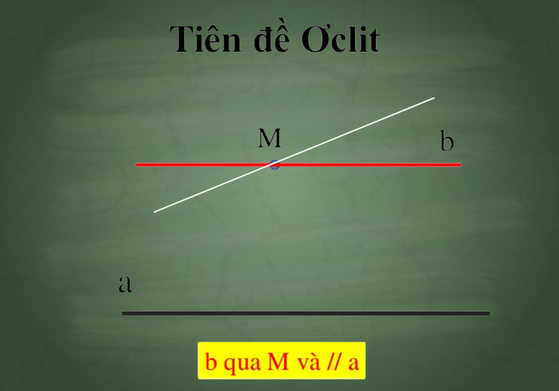 Hình minh họa tiên đề Ơ-clit